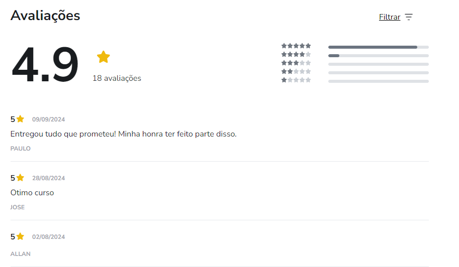 Avaliações 